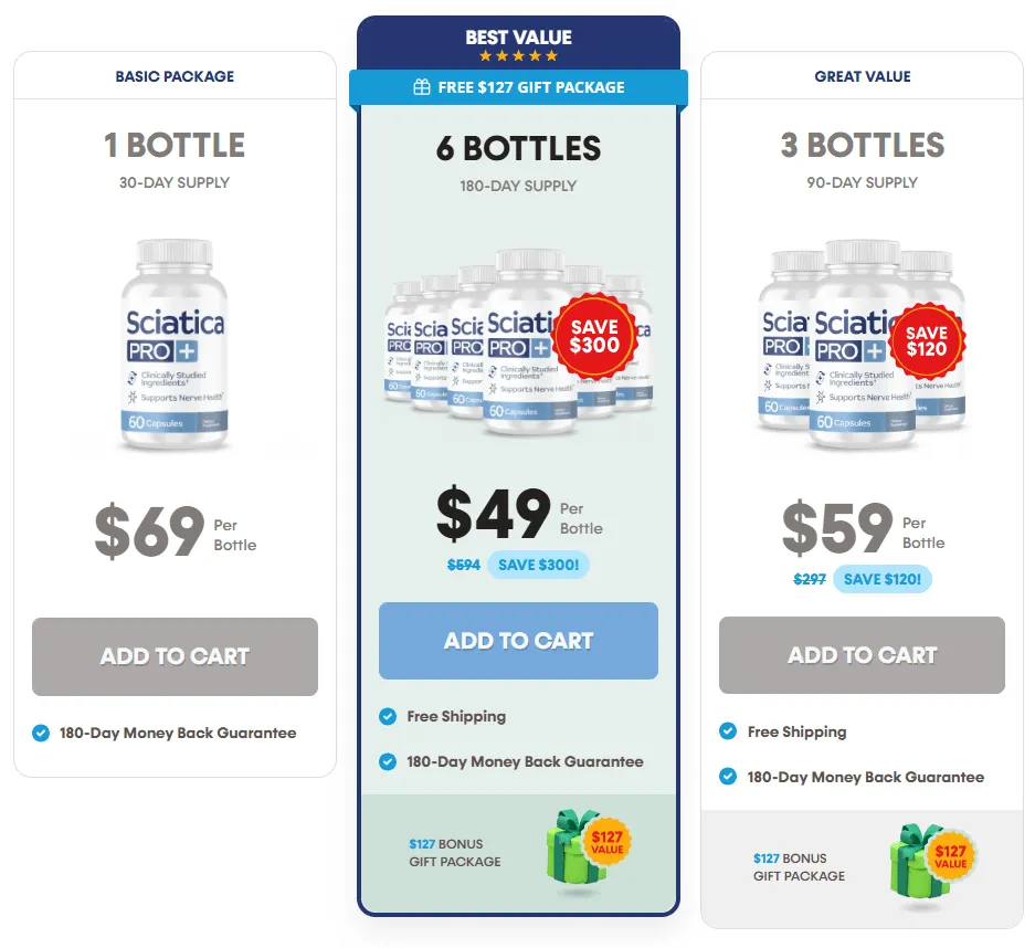 Sciaticahealthtips.com price